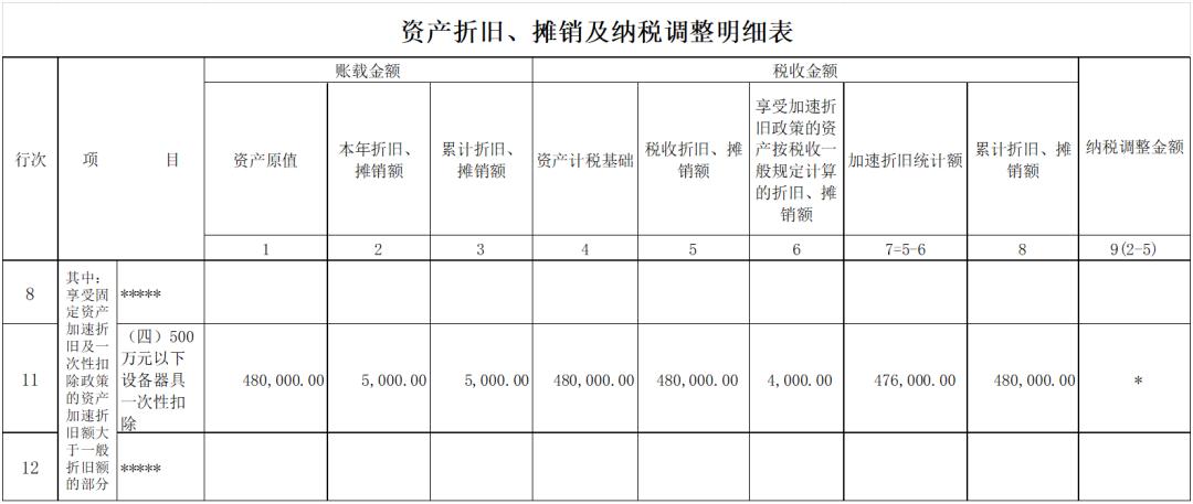加速折旧完的资产处理,已加速折旧的固定资产处置