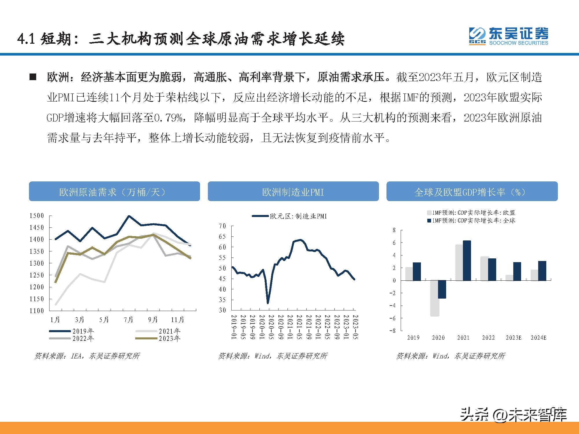 石油行业景气指数和波动分析,石油行情预测分析报告