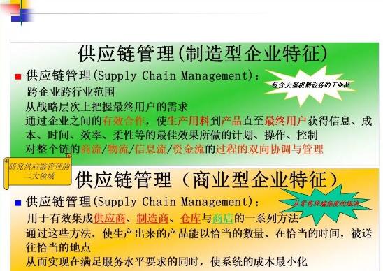 供应链管理概念,企业供应链构成与管理分析