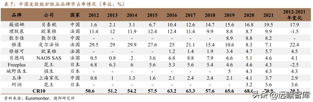 贝泰妮透明质酸修护生物膜,打造皮肤健康生态