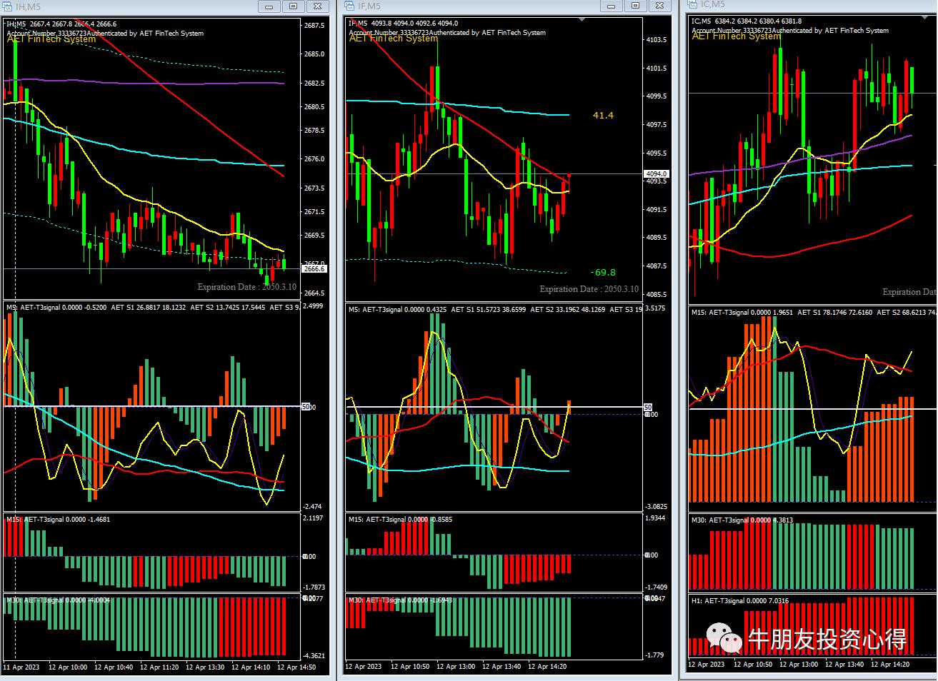 市场风格正在转换,股市行情冲高回落后市怎么走