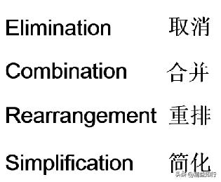 流程管理技术讲解,流程架构设计及流程优化