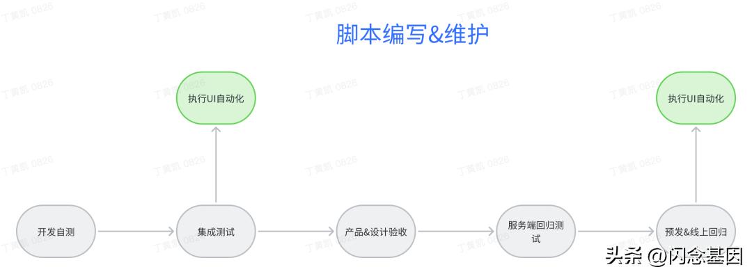 走进社区客户端测试