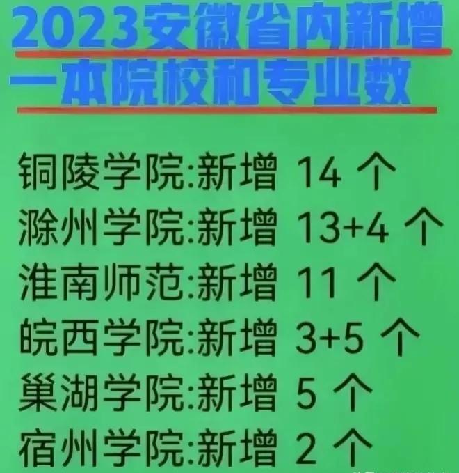 安徽高考历年难度比较,2020年安徽高考理科700分以上汇总