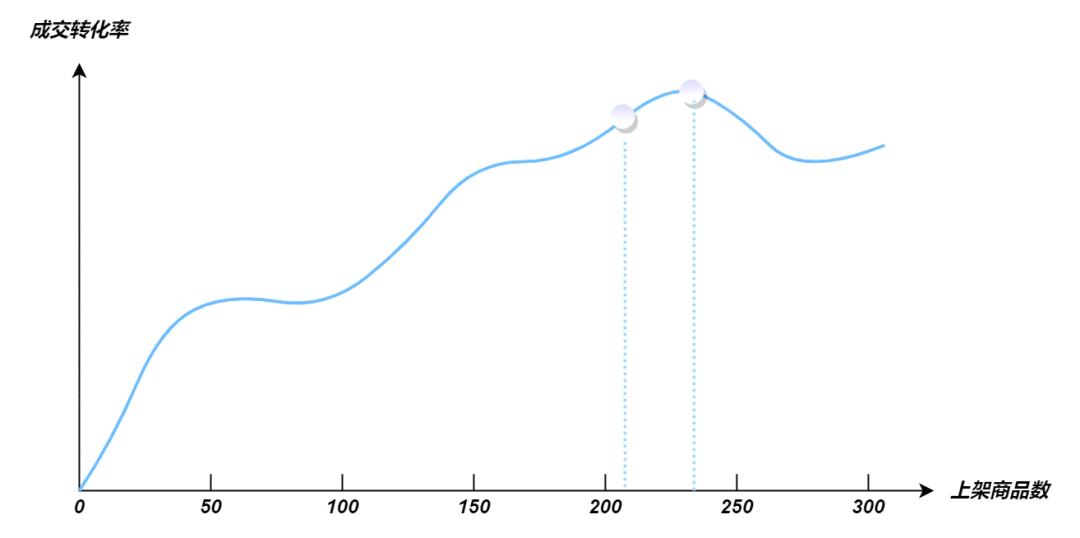 抖音电商店铺卖货怎么运营,抖音电商怎么快速入门卖货
