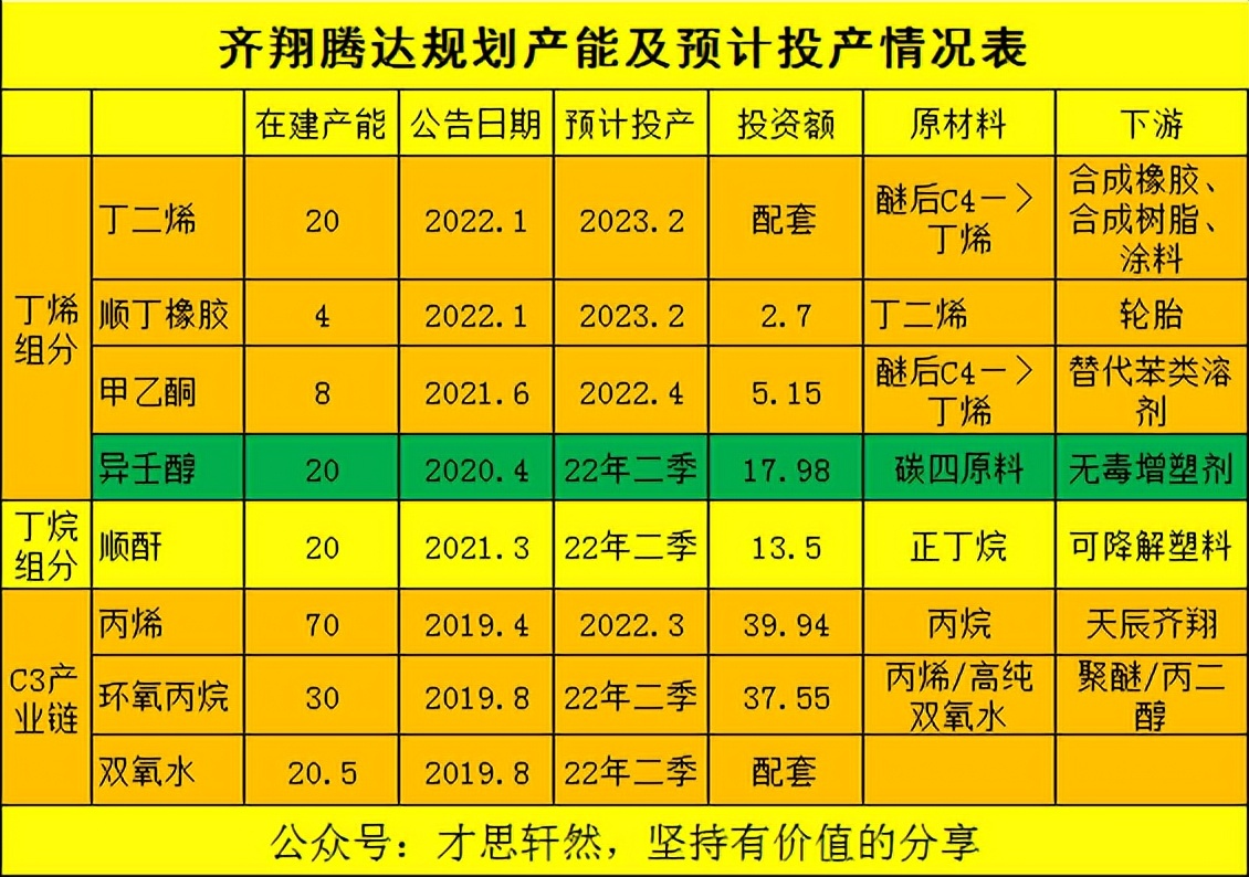 2022年齐翔腾达股目标价,齐翔腾达未来走势分析