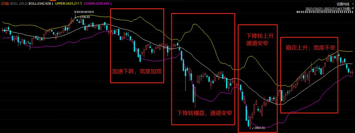 布林指标实战视频,boll布林线搭配什么指标好