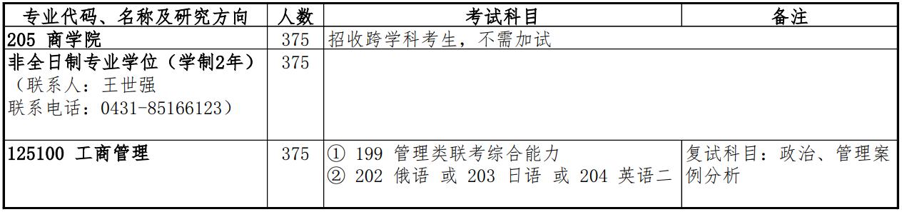 吉林大学商学院工商管理硕士（全日制、非全日制）招生信息