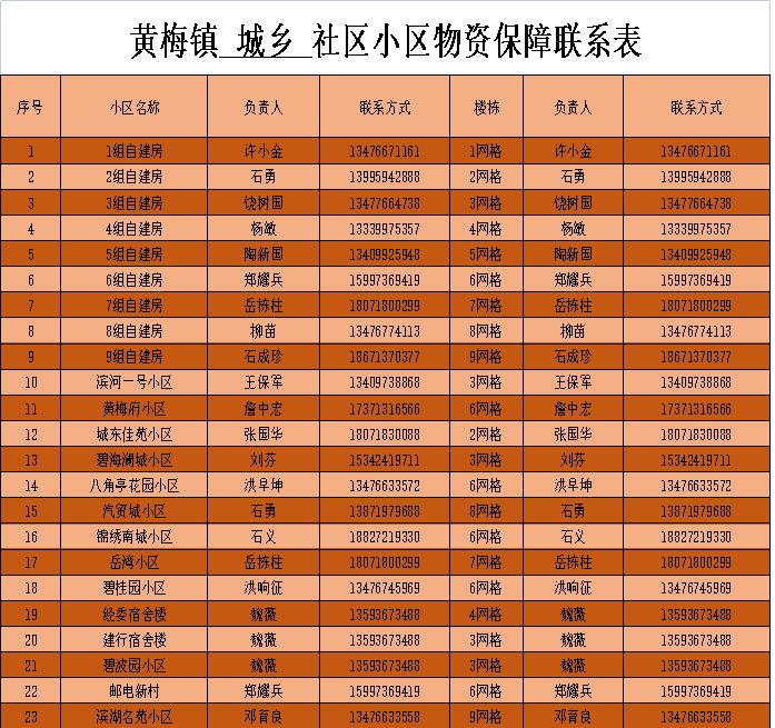 黄梅同城便民信息网,同城生活服务便民信息平台