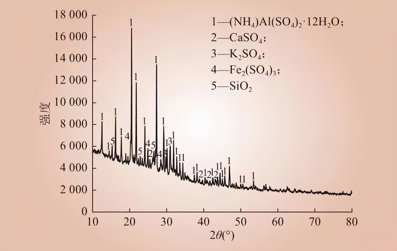 转载--某1000MW超超临界燃煤机组尾部烟道硫酸铵盐沉积分析