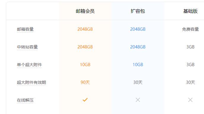 qq会员有个绿色星钻特权,qq会员新活动一块钱
