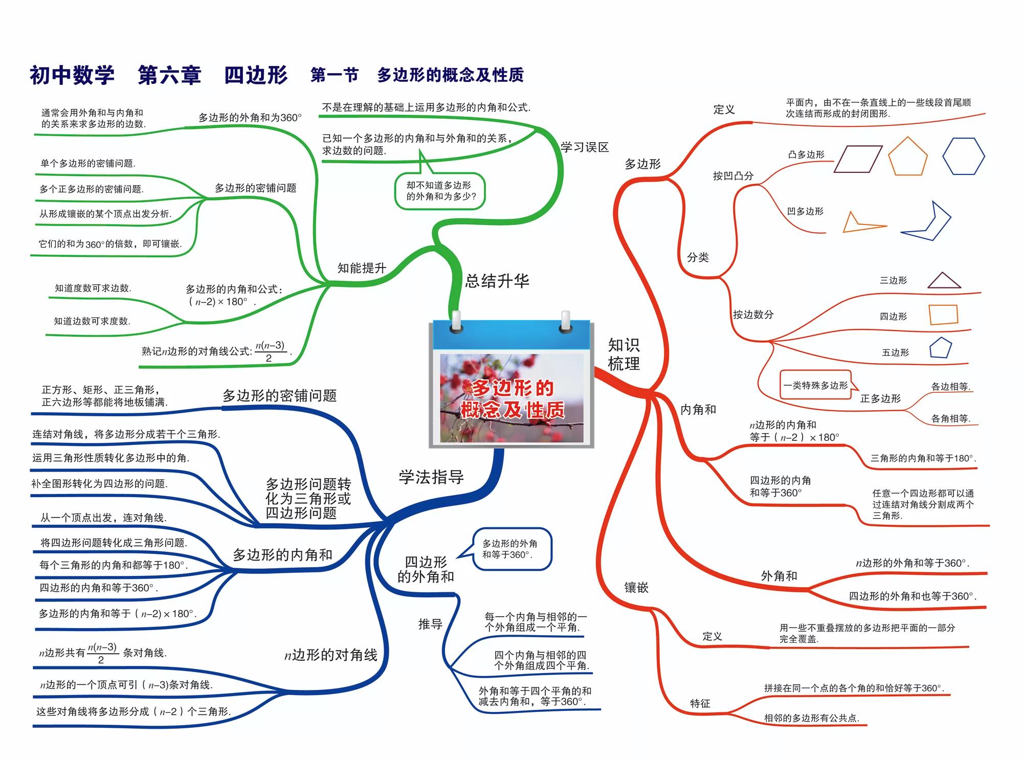 初中数学所有知识点简单思维导图,初中数学的思维导图全套大全