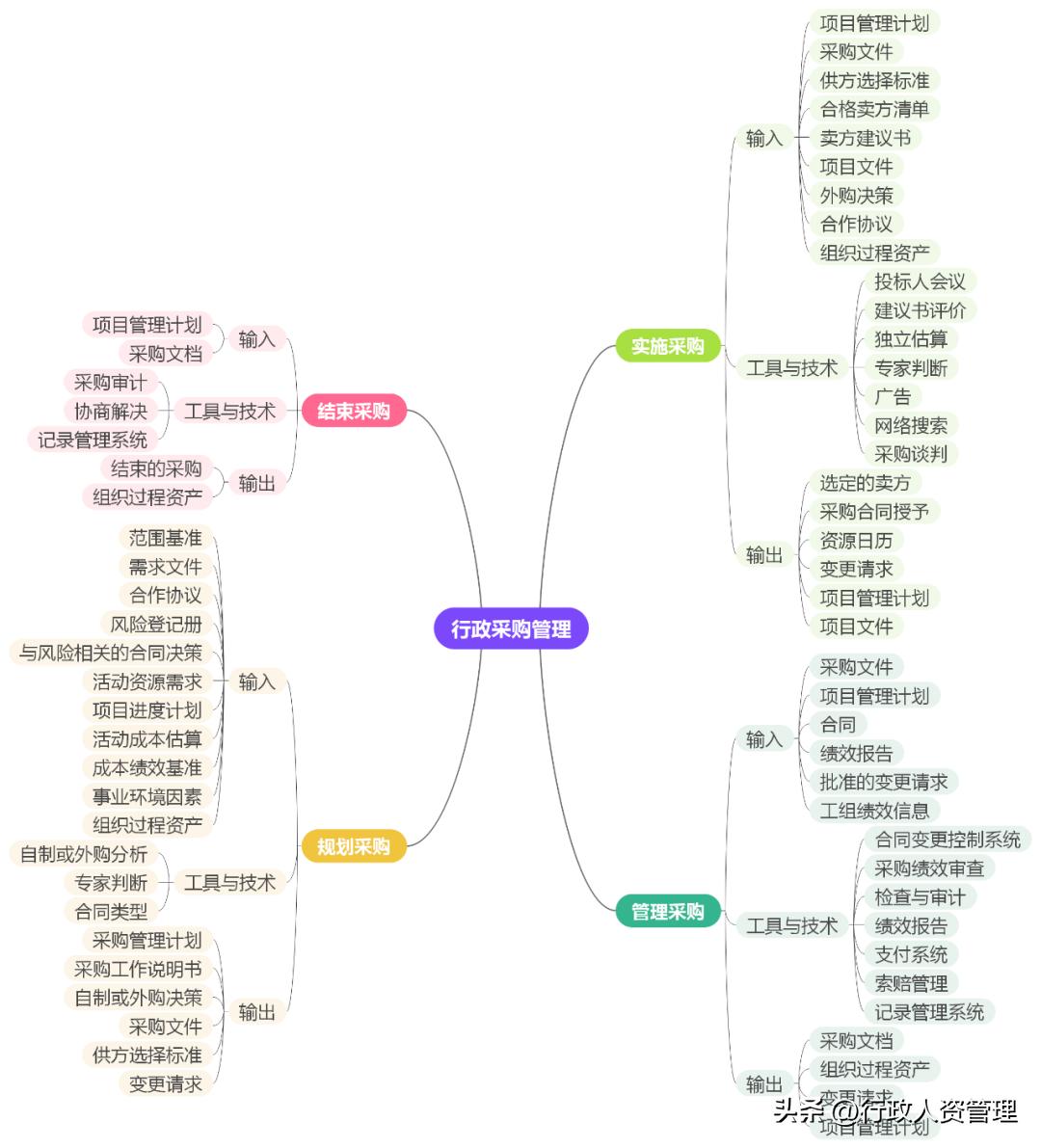 行政主体思维导图,行政部门法思维导图完整版