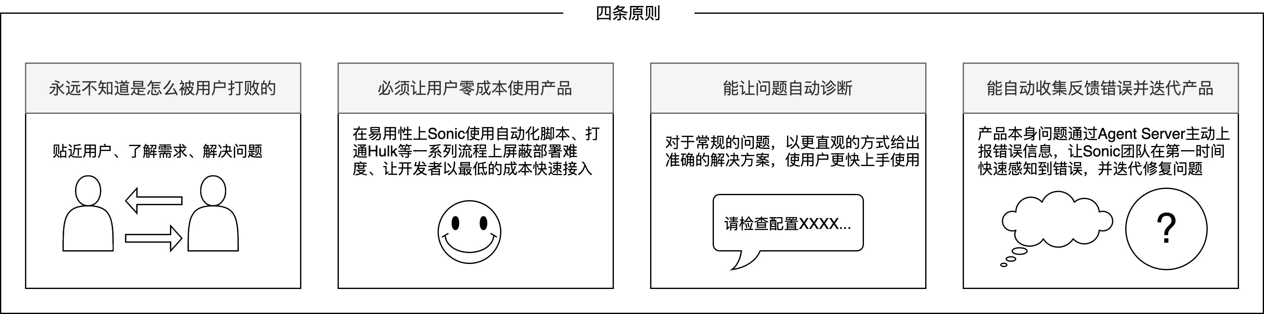 美团智能调度管理,美团saas系统实施