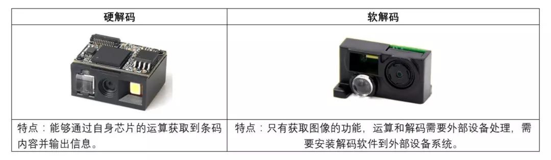 条码扫描器工作原理和使用,条码扫描器整套推荐