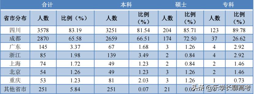 成都大学2021届毕业生就业率95.5%，月收入4867元