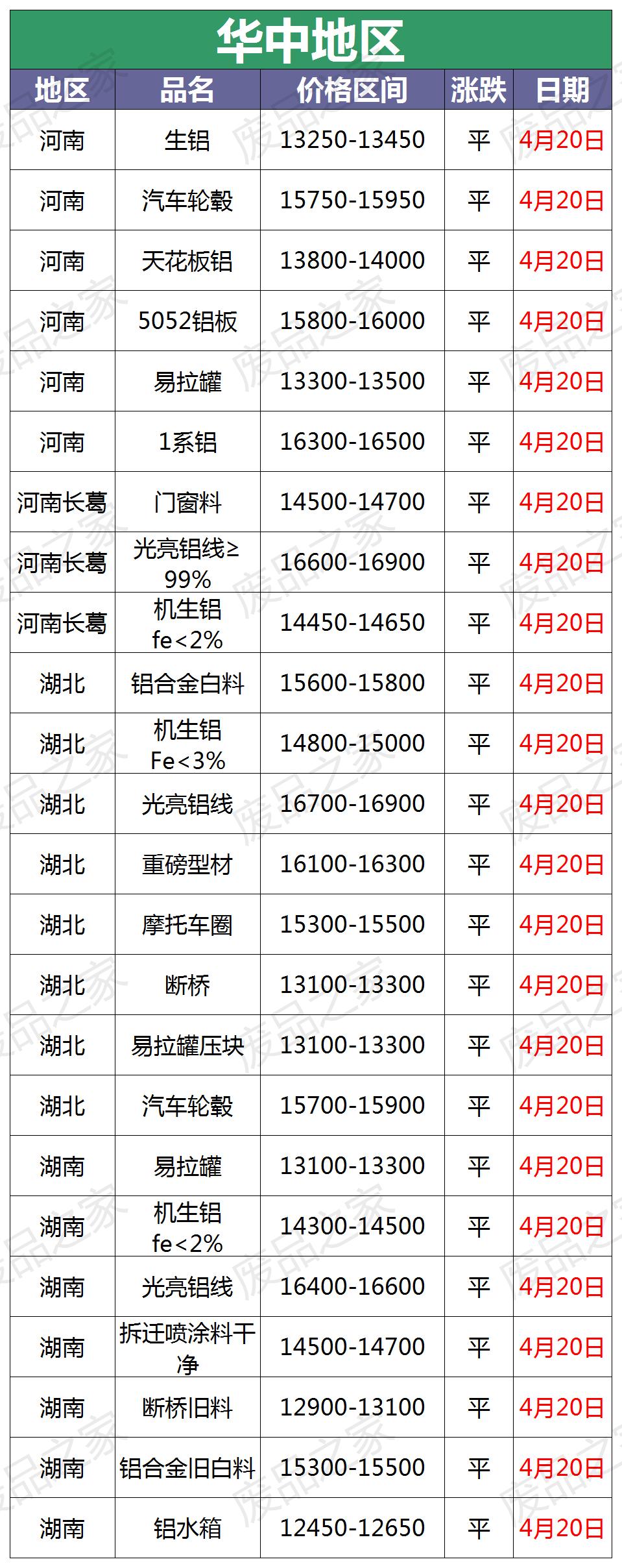 废铝价格行情走势图最新,今日长葛废铝价格最新行情