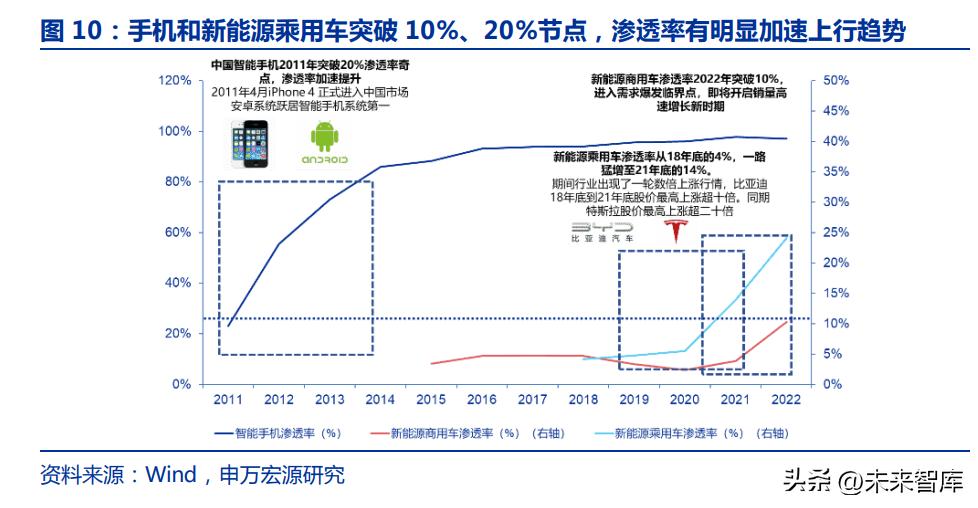新能源汽车产业深度报告,新能源重卡的前景和蓝图