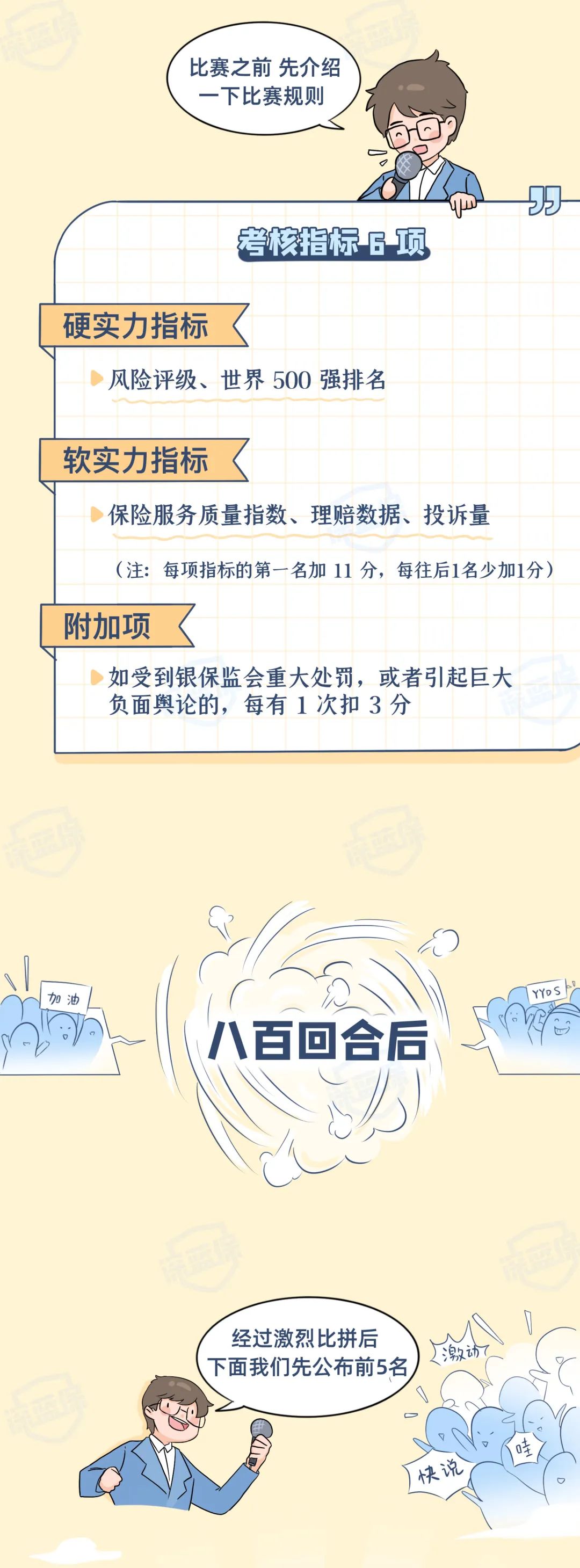 中国保险排名前十的保险公司,信泰保险2021全国排名第几