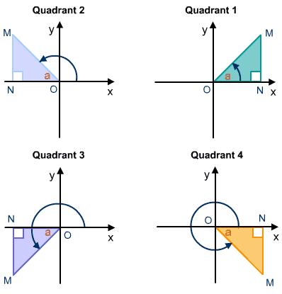 a-level数学课程视频,新高考数学三角函数大题讲解