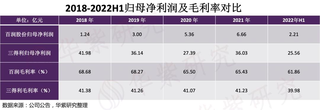 百润股份威士忌,百润股份预调酒趋势