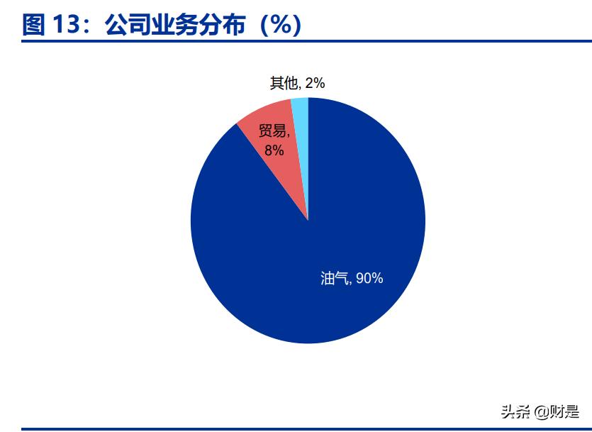 中国海油的科研成果,中国海油提质增效
