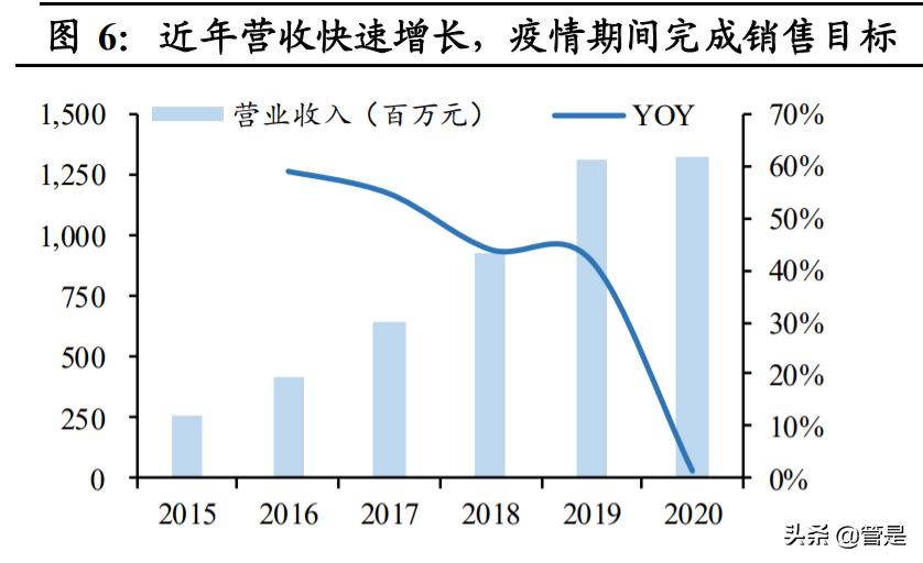南微医学研发部怎么样,南微医学行业分析报告