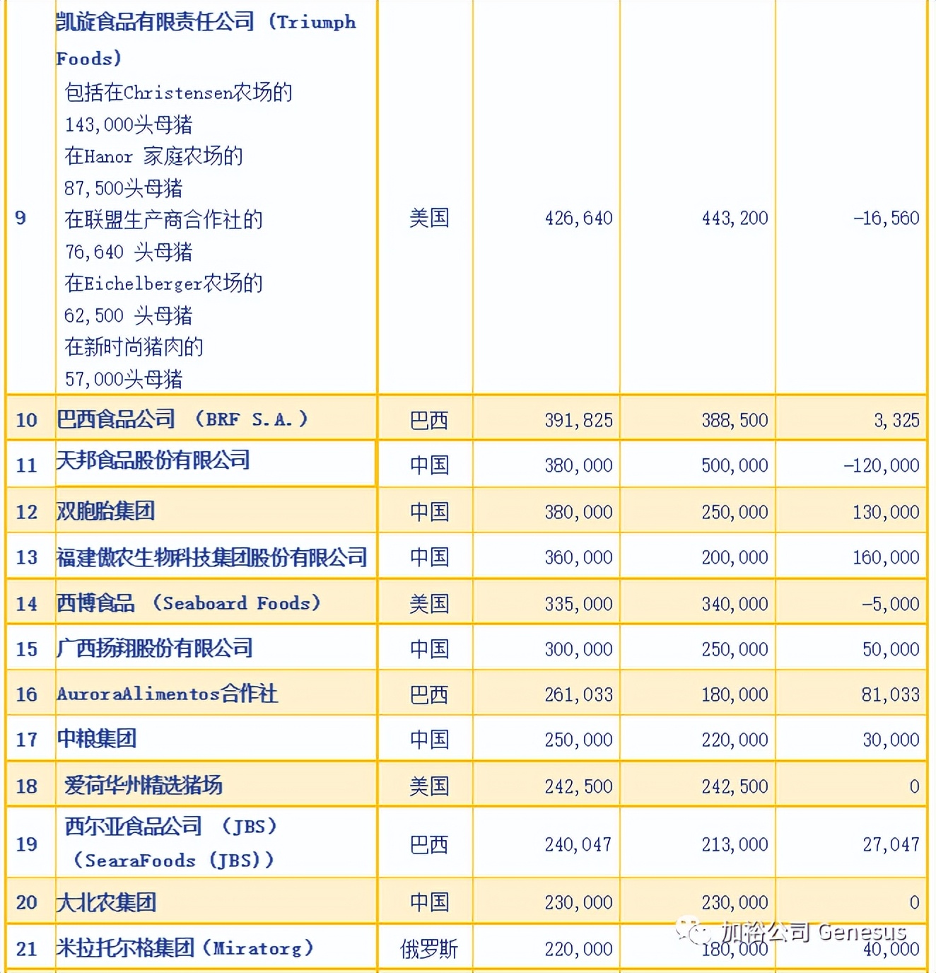 全球生猪养殖企业排名,世界十大牧业集团排名