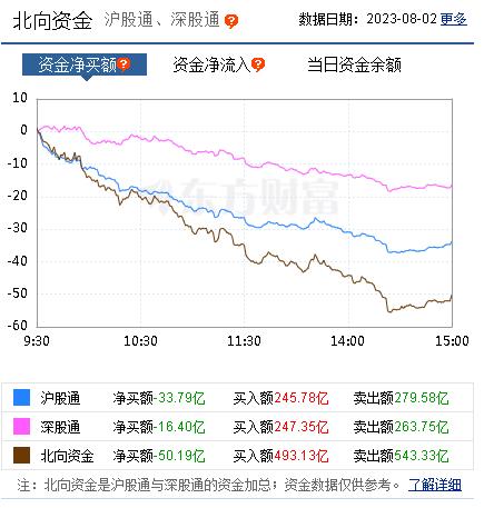 恒生科技止盈,实盘100万买基金第54天