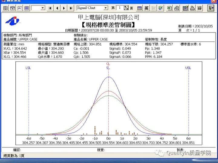 什么是cpk分析报告,什么是cpk详解