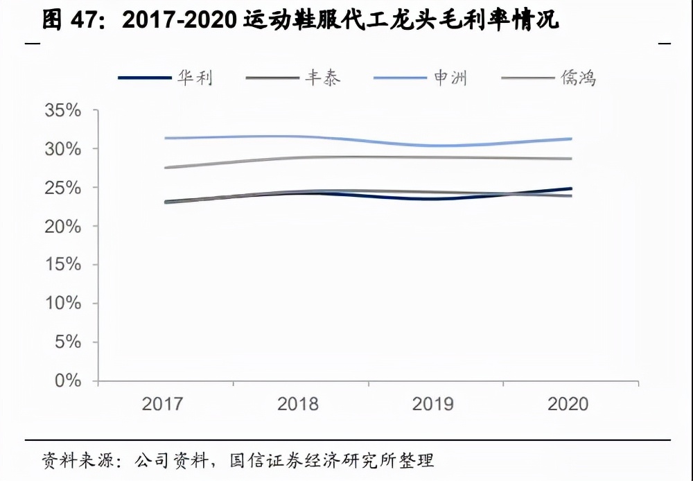 中国服饰市场研究报告,2023年服装品牌产业报告