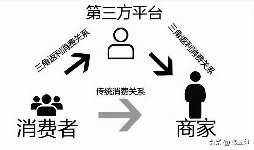 彩礼的经济利益,彩礼回扣是谁出