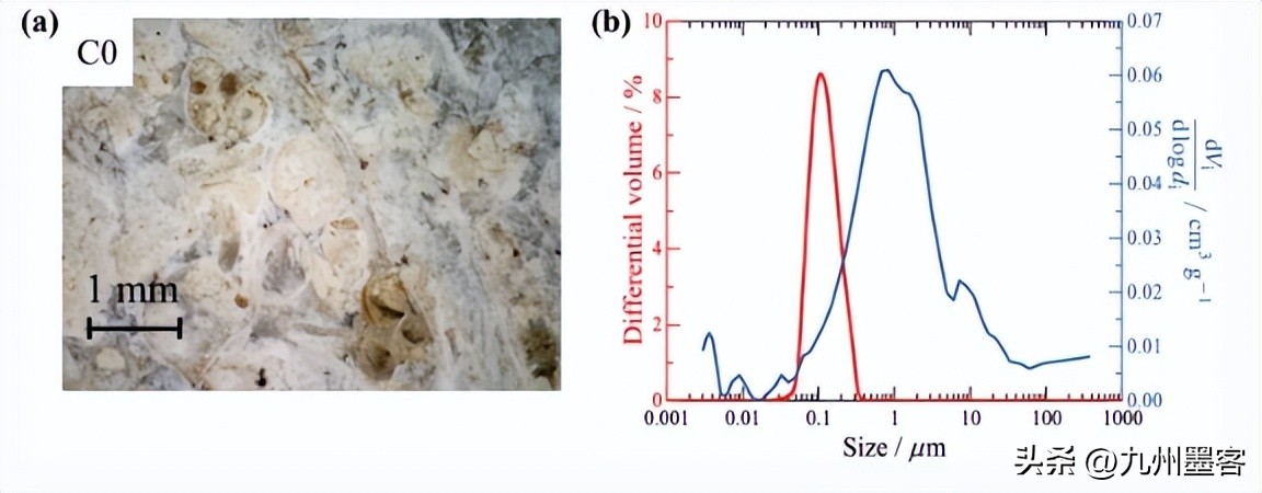 研究纳米石灰处理对Clipsham石灰石干燥动力学的影响