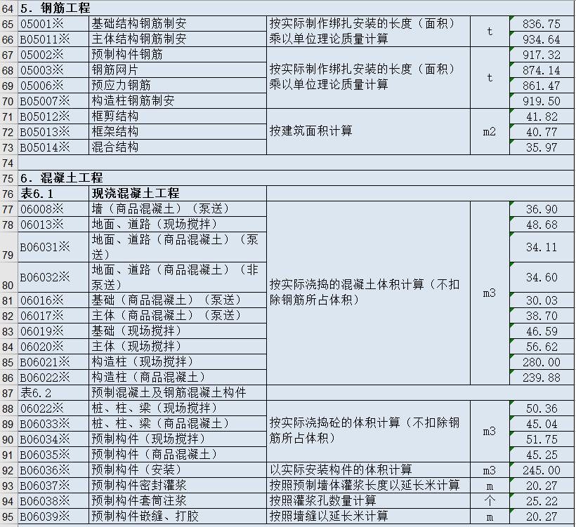 建筑成本核算最基本方法,建筑成本核算最基本的方法