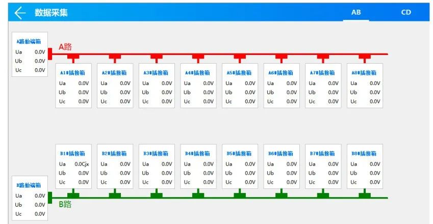安科瑞智慧用电监控系统,安科瑞电气安全监控
