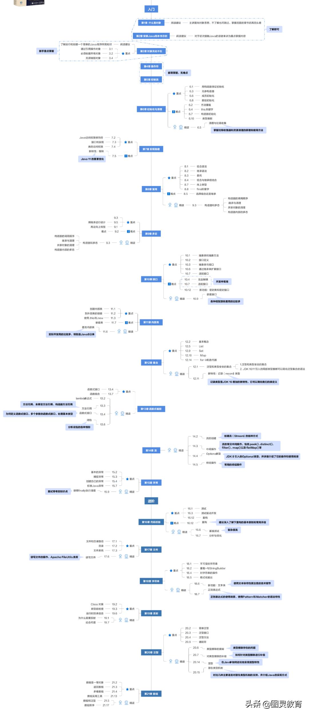 等了15年，这本豆瓣评分高达9.3的编程巨著终于出版了