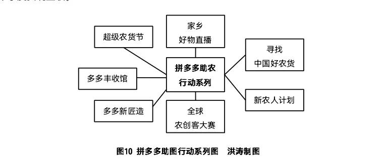 农产品电商发展现状总结报告,我国的农产品电商发展机遇有哪些
