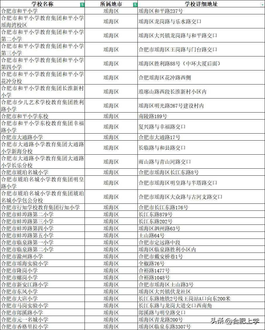 合肥各区优质小学,2020年合肥市重点小学排名