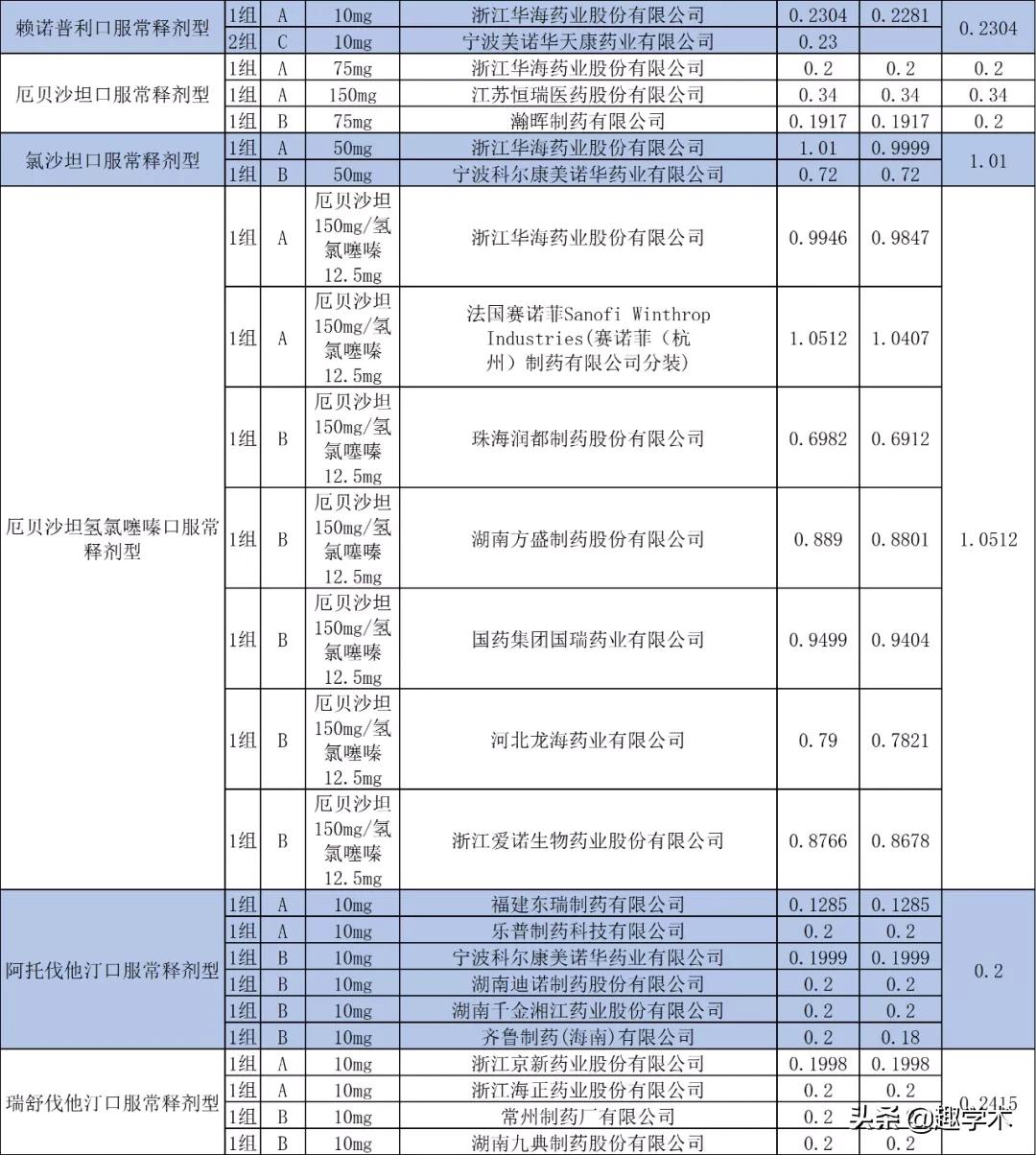 32个集采药品降价,55个国家集采药品降价