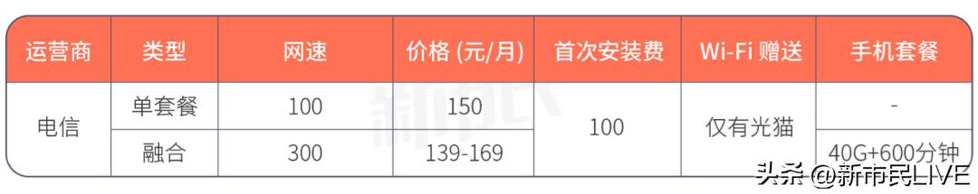 深圳租房要注意哪些事项,深圳租房怎么装宽带省钱