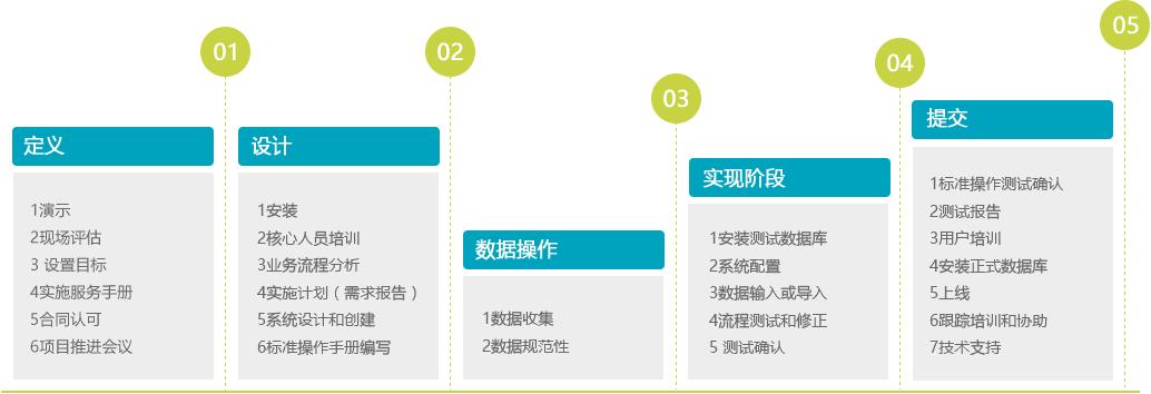 erp系统怎么做计划,自己开发erp系统第一步
