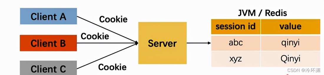 分布式和springcloud微服务实战,微服务springcloud框架
