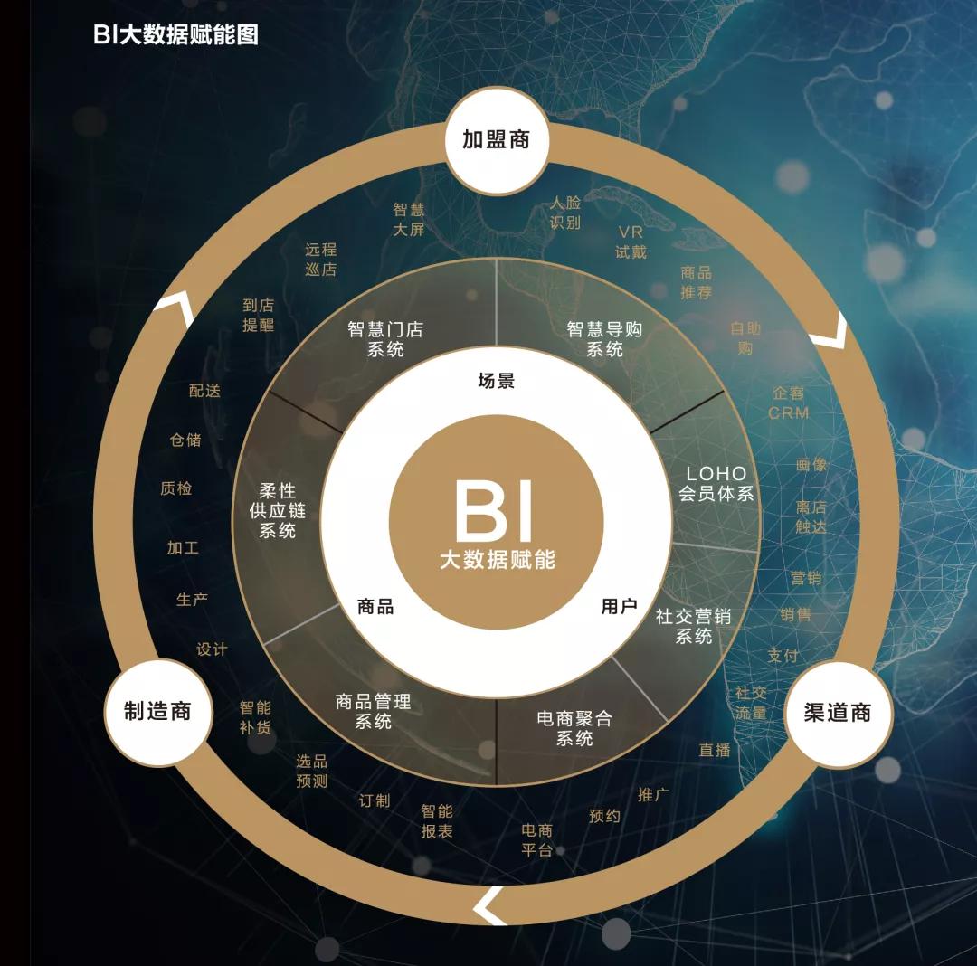 时尚化叠加数字化革命，LOHO在眼镜行业不止想做下一个Zara