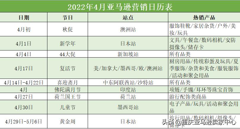 亚马逊2022蓝海冷门产品一览表,2022年亚马逊秋季促销效果揭秘