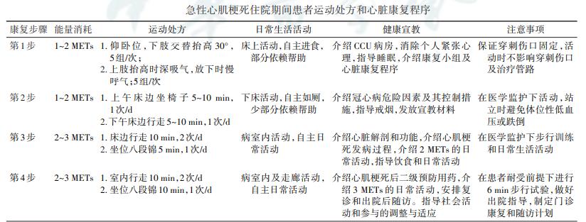 心血管疾病康复指南电子书,冠心病的临床指南