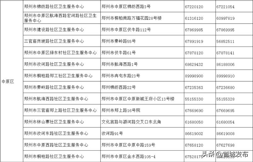 请查收！郑州18家医院就诊指南、市定点救治医院热线（附全市社区卫生服务中心联系方式）