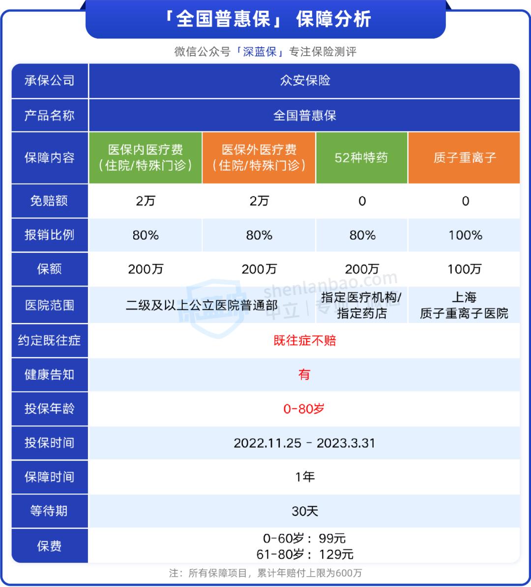几款全国版惠民保哪个好,全国惠民保哪款划算