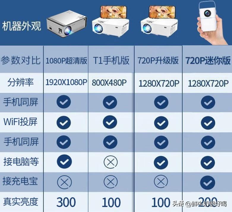 什么投影仪便宜又好,300块投影仪和3000块投影仪的区别