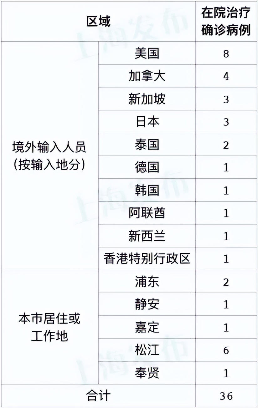 上海抗击肺炎专题,上海抗击肺炎疫情图片