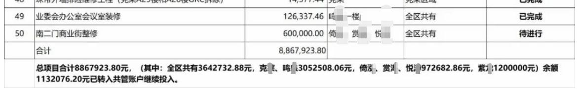 广州成立业主委员会,小区选举首届业主委员会的通知